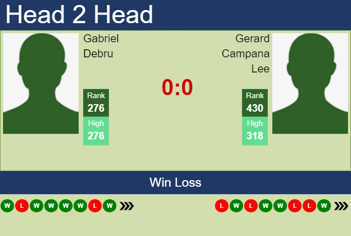 H2H, prediction of Gabriel Debru vs Gerard Campana Lee in Szczecin Challenger with odds, preview, pick | 11th September 2024