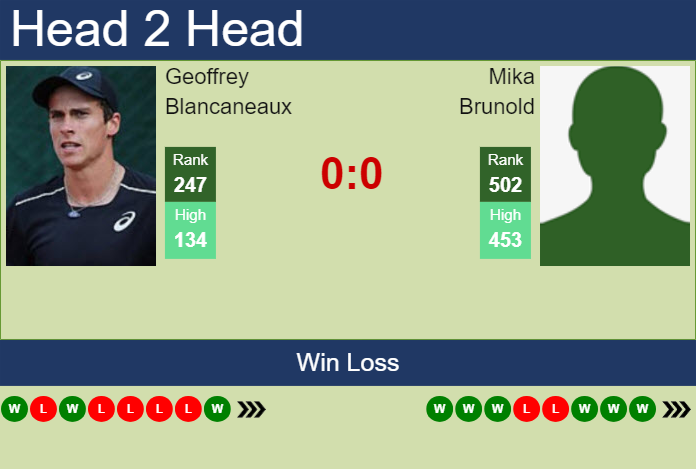 H2H, prediction of Geoffrey Blancaneaux vs Mika Brunold in Bad Waltersdorf Challenger with odds, preview, pick | 19th September 2024