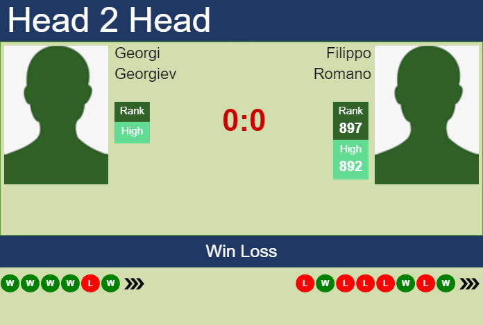 Prediction and head to head Georgi Georgiev vs. Filippo Romano