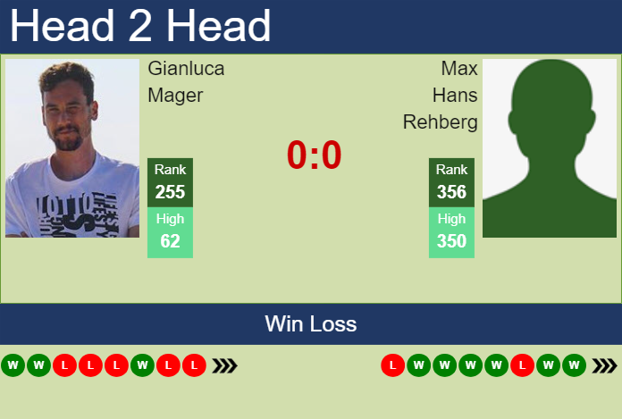 H2H, prediction of Gianluca Mager vs Max Hans Rehberg in Szczecin Challenger with odds, preview, pick | 11th September 2024