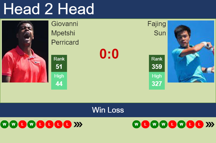 H2H, prediction of Giovanni Mpetshi Perricard vs Fajing Sun in Chengdu with odds, preview, pick | 18th September 2024