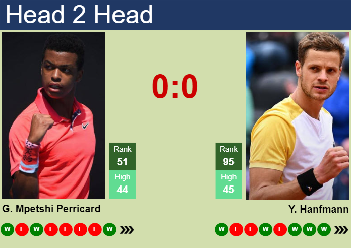 H2H, prediction of Giovanni Mpetshi Perricard vs Yannick Hanfmann in Chengdu with odds, preview, pick | 20th September 2024