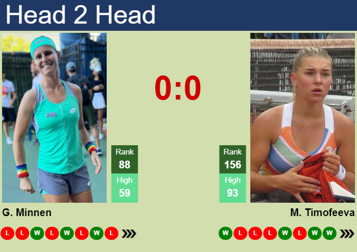 H2H, prediction of Greetje Minnen vs Maria Timofeeva in Monastir with odds, preview, pick | 10th September 2024