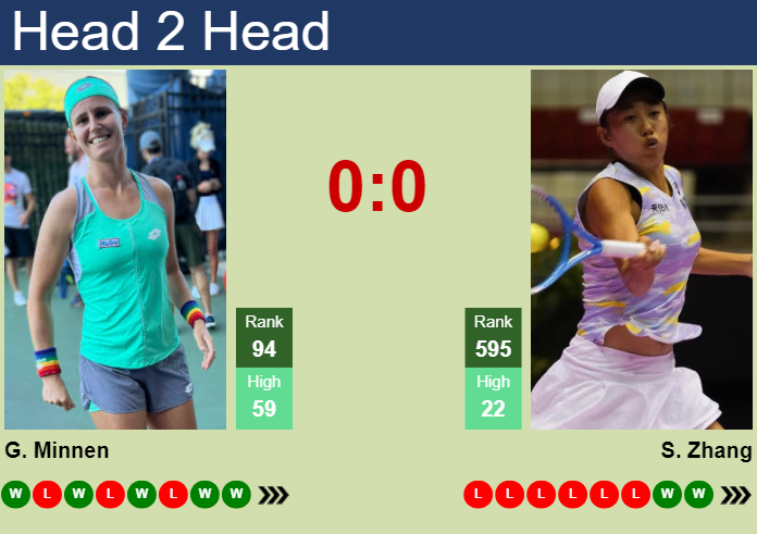 H2H, prediction of Greetje Minnen vs Shuai Zhang in Beijing with odds, preview, pick | 29th September 2024