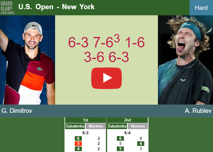 Prediction And Head To Head Grigor Dimitrov Vs. Andrey Rublev 6luugmq6it Prediction and head to head Grigor Dimitrov vs. Andrey Rublev
