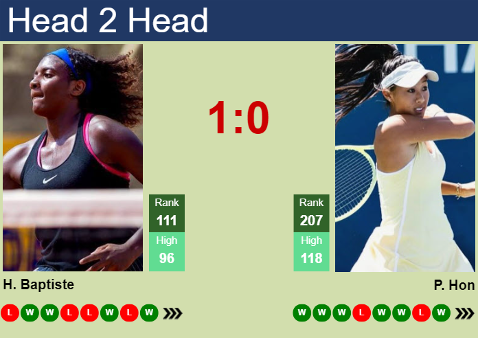 H2H, prediction of Hailey Baptiste vs Priscilla Hon in Beijing with odds, preview, pick | 24th September 2024