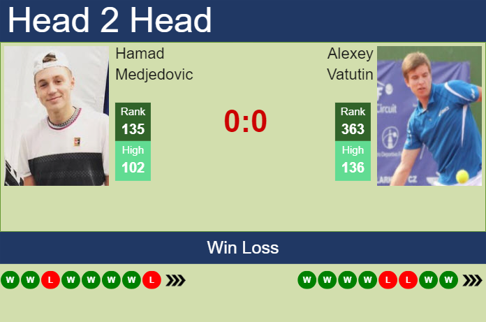 H2H, prediction of Hamad Medjedovic vs Alexey Vatutin in Orleans Challenger with odds, preview, pick | 24th September 2024