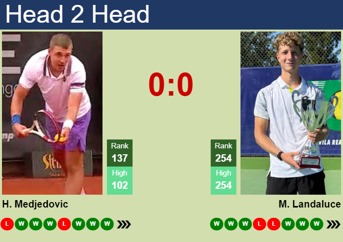 H2H, prediction of Hamad Medjedovic vs Martin Landaluce in Istanbul Challenger with odds, preview, pick | 7th September 2024