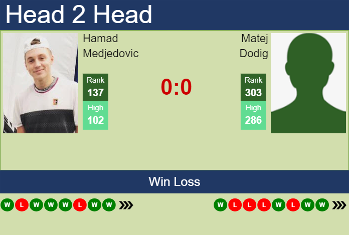 H2H, prediction of Hamad Medjedovic vs Matej Dodig in Istanbul Challenger with odds, preview, pick | 6th September 2024