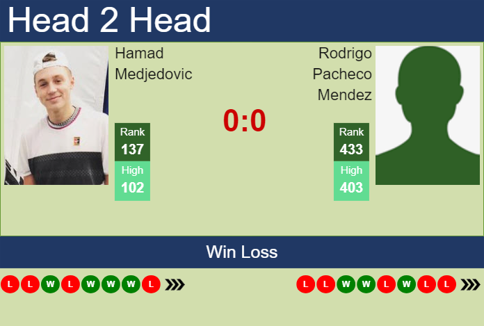 H2H, prediction of Hamad Medjedovic vs Rodrigo Pacheco Mendez in Istanbul Challenger with odds, preview, pick | 3rd September 2024