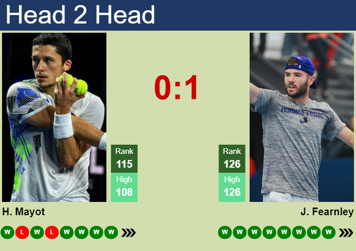 H2H, prediction of Harold Mayot vs Jacob Fearnley in Orleans Challenger with odds, preview, pick | 29th September 2024