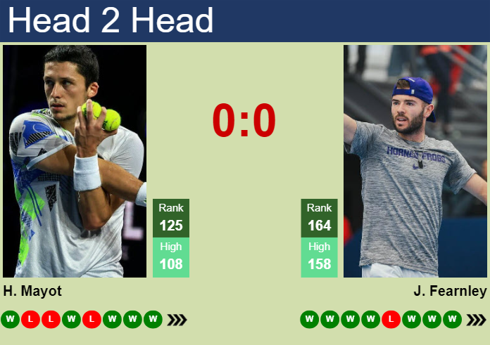 Prediction And Head To Head Harold Mayot Vs. Jacob Fearnley Ifkijzl94t Prediction and head to head Harold Mayot vs. Jacob Fearnley