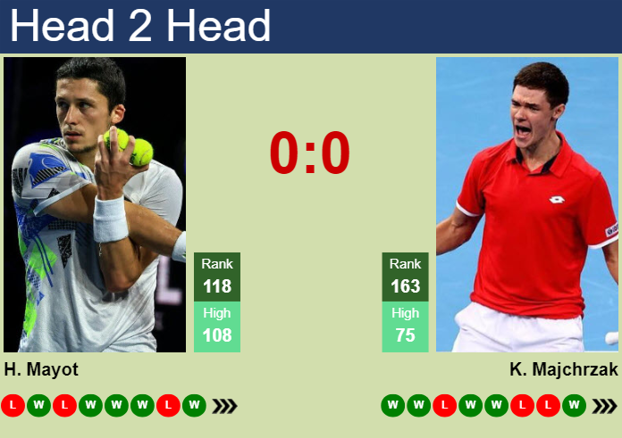 H2H, prediction of Harold Mayot vs Kamil Majchrzak in St. Tropez Challenger with odds, preview, pick | 19th September 2024