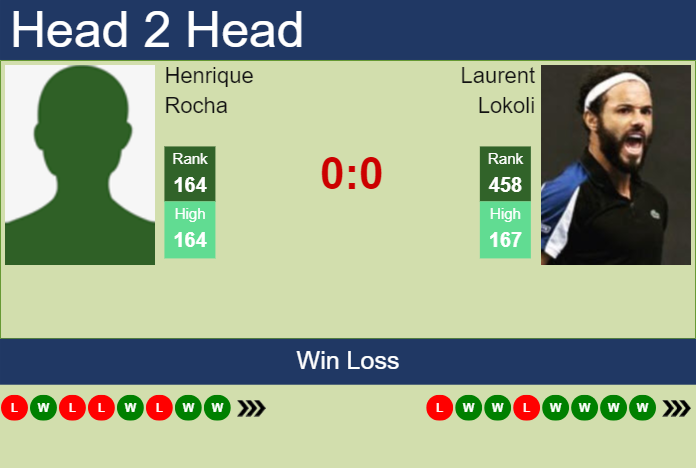 H2H, prediction of Henrique Rocha vs Laurent Lokoli in Cassis Challenger with odds, preview, pick | 6th September 2024