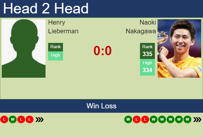 H2H, prediction of Henry Lieberman vs Naoki Nakagawa in Charleston Challenger with odds, preview, pick | 24th September 2024