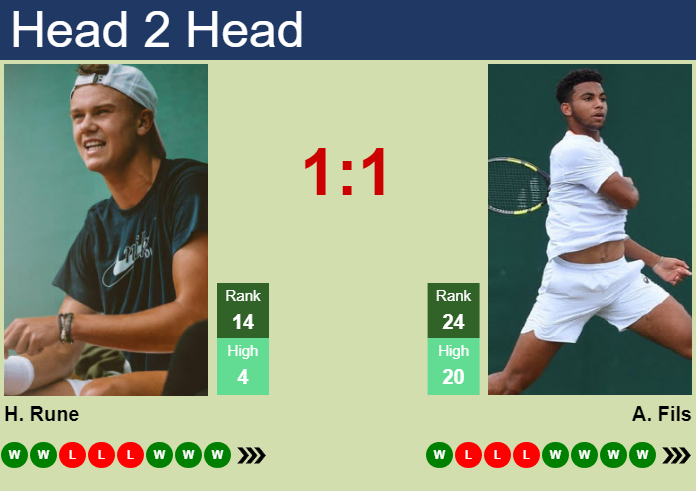 Prediction And Head To Head Holger Rune Vs. Arthur Fils Onu3yppzmt Prediction and head to head Holger Rune vs. Arthur Fils