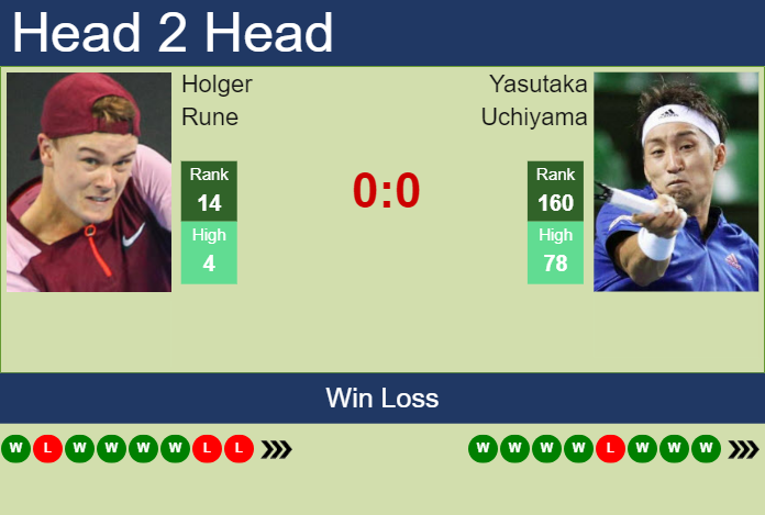 H2H, prediction of Holger Rune vs Yasutaka Uchiyama in Hangzhou with odds, preview, pick | 21st September 2024