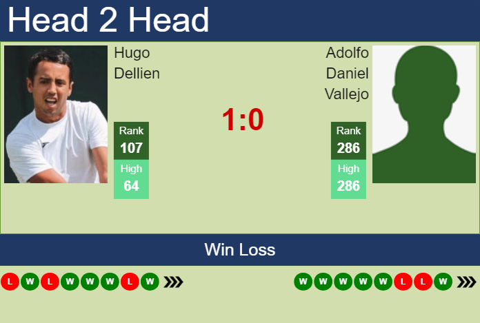 H2H, prediction of Hugo Dellien vs Adolfo Daniel Vallejo in Antofagasta Challenger with odds, preview, pick | 25th September 2024