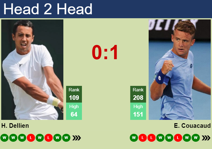 H2H, prediction of Hugo Dellien vs Enzo Couacaud in Cali Challenger with odds, preview, pick | 20th September 2024