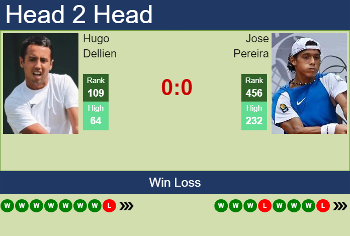 H2H, prediction of Hugo Dellien vs Jose Pereira in Cali Challenger with odds, preview, pick | 17th September 2024