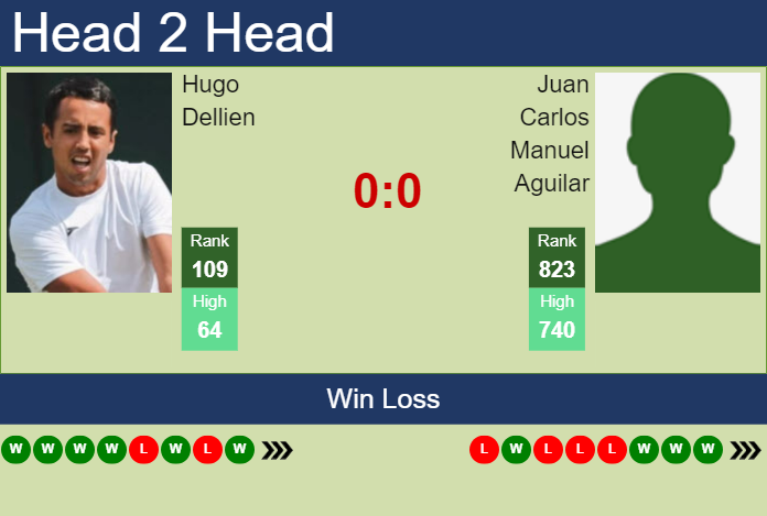 H2H, prediction of Hugo Dellien vs Juan Carlos Manuel Aguilar in Cali Challenger with odds, preview, pick | 18th September 2024