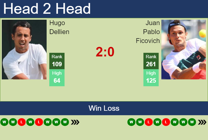 H2H, prediction of Hugo Dellien vs Juan Pablo Ficovich in Cali Challenger with odds, preview, pick | 21st September 2024