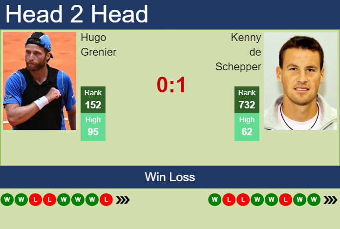 Prediction and head to head Hugo Grenier vs. Kenny de Schepper