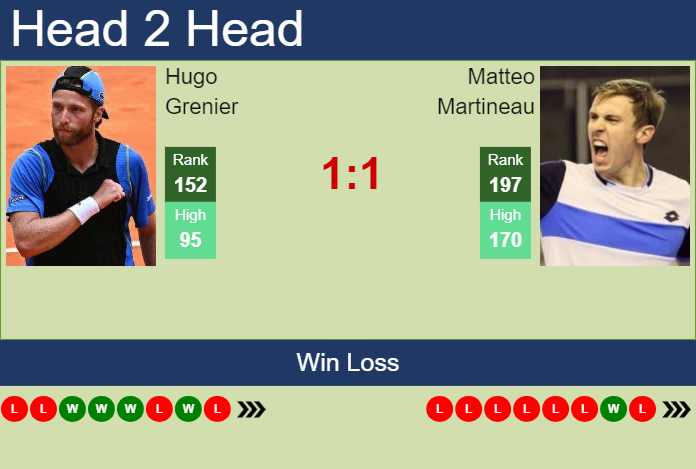 Prediction and head to head Hugo Grenier vs. Matteo Martineau