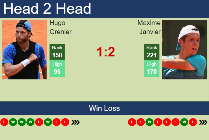 H2H, prediction of Hugo Grenier vs Maxime Janvier in Orleans Challenger with odds, preview, pick | 25th September 2024