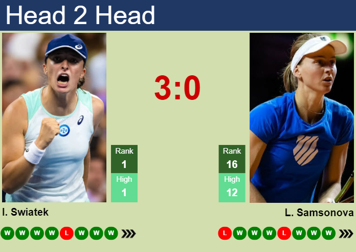 H2H, prediction of Iga Swiatek vs Liudmila Samsonova at the U.S. Open with odds, preview, pick | 2nd September 2024