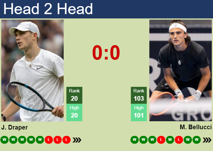 H2H, prediction of Jack Draper vs Mattia Bellucci in Tokyo with odds, preview, pick | 26th September 2024