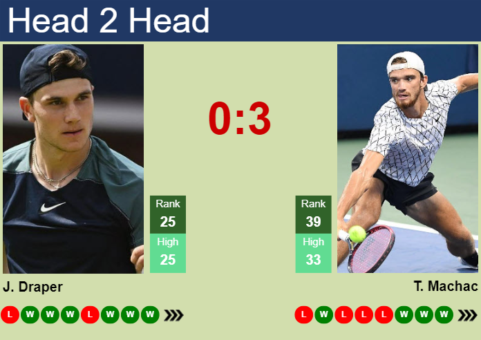 H2H, prediction of Jack Draper vs Tomas Machac at the U.S. Open with odds, preview, pick | 2nd September 2024