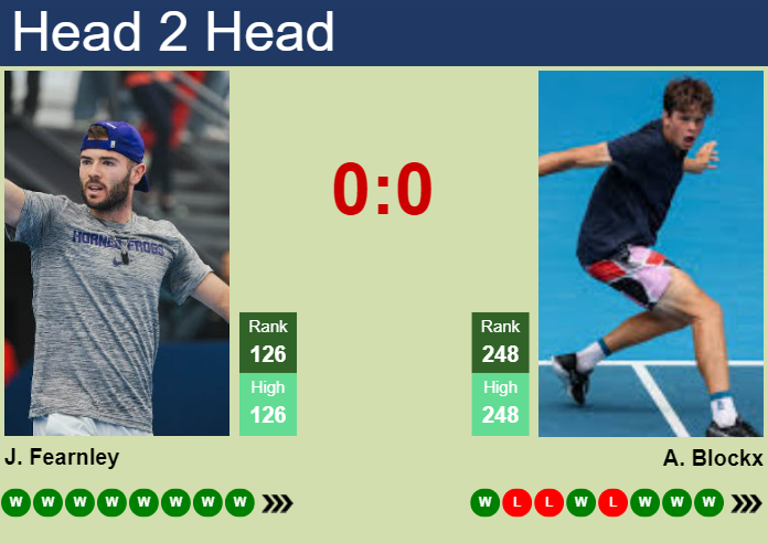 H2H, prediction of Jacob Fearnley vs Alexander Blockx in Orleans Challenger with odds, preview, pick | 28th September 2024