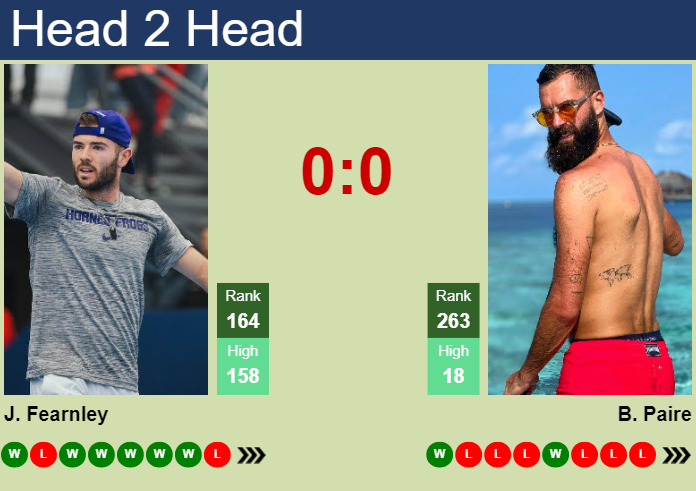 H2H, prediction of Jacob Fearnley vs Benoit Paire in Rennes Challenger with odds, preview, pick | 11th September 2024