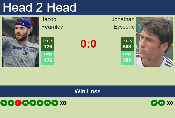 H2H, prediction of Jacob Fearnley vs Jonathan Eysseric in Orleans Challenger with odds, preview, pick | 24th September 2024