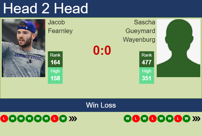 H2H, prediction of Jacob Fearnley vs Sascha Gueymard Wayenburg in Rennes Challenger with odds, preview, pick | 12th September 2024