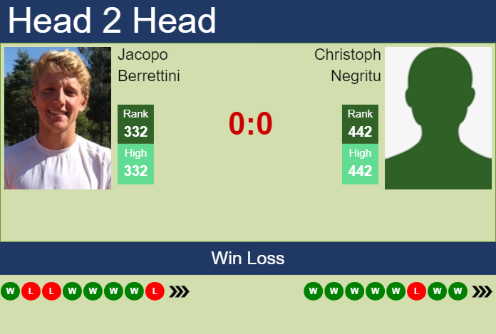 H2H, prediction of Jacopo Berrettini vs Christoph Negritu in Sibiu Challenger with odds, preview, pick | 17th September 2024