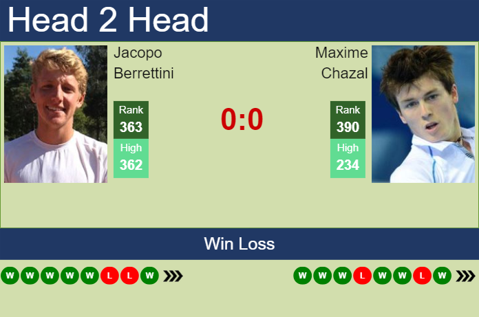 H2H, prediction of Jacopo Berrettini vs Maxime Chazal in Szczecin Challenger with odds, preview, pick | 9th September 2024