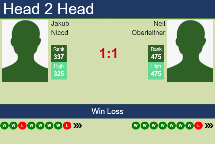Prediction and head to head Jakub Nicod vs. Neil Oberleitner