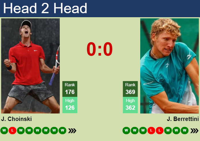 H2H, prediction of Jan Choinski vs Jacopo Berrettini in Szczecin Challenger with odds, preview, pick | 12th September 2024