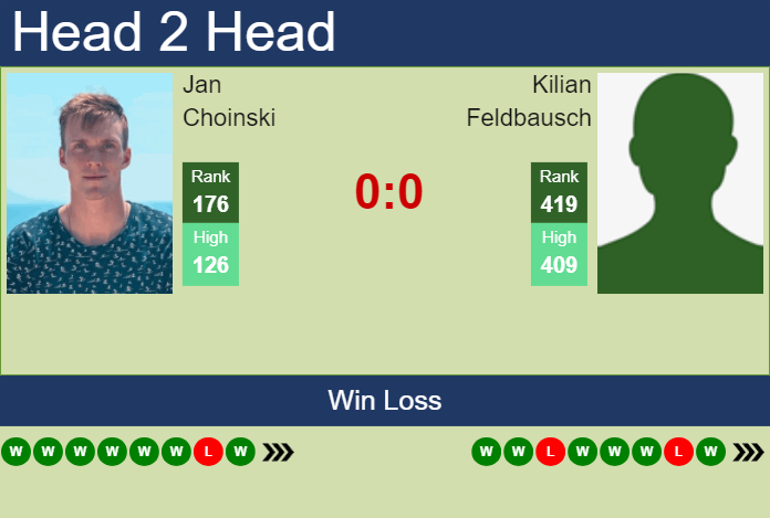 H2H, prediction of Jan Choinski vs Kilian Feldbausch in Bad Waltersdorf Challenger with odds, preview, pick | 16th September 2024