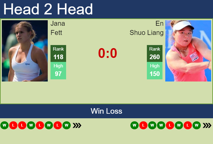 H2H, prediction of Jana Fett vs En Shuo Liang in Beijing with odds, preview, pick | 24th September 2024