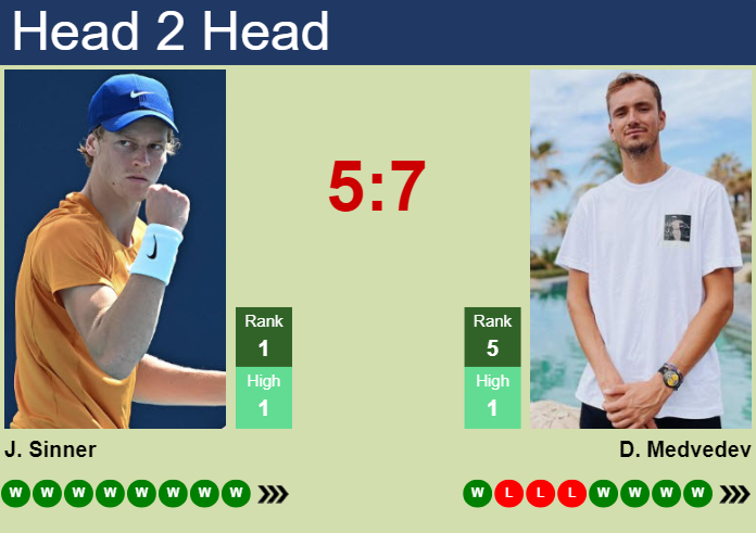 Sinner vs Medvedev Prediction: Head-to-Head Stats & Betting Tips Revealed!