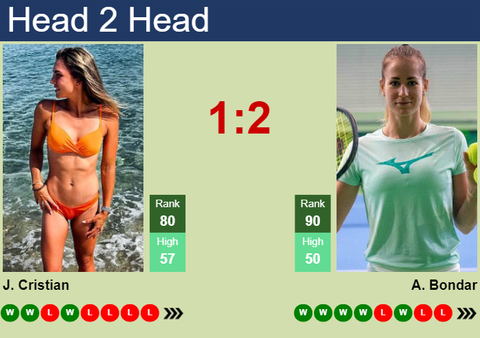 H2H, prediction of Jaqueline Cristian vs Anna Bondar in Beijing with odds, preview, pick | 26th September 2024