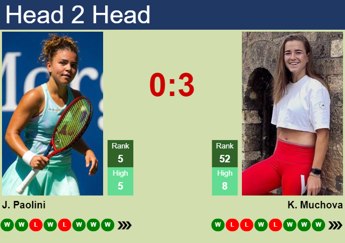 H2H, prediction of Jasmine Paolini vs Karolina Muchova at the U.S. Open with odds, preview, pick | 2nd September 2024