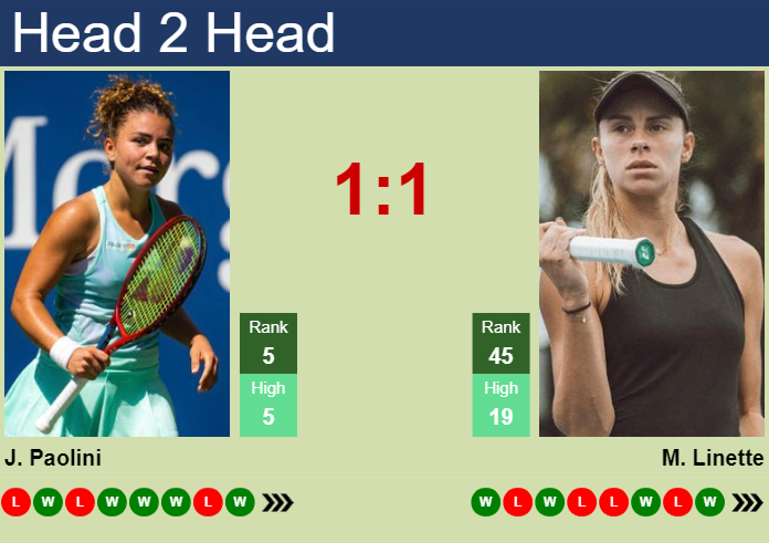 Prediction And Head To Head Jasmine Paolini Vs. Magda Linette X1bqs5ziui Prediction and head to head Jasmine Paolini vs. Magda Linette