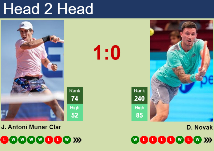 H2H, prediction of Jaume Antoni Munar Clar vs Dennis Novak in Bad Waltersdorf Challenger with odds, preview, pick | 19th September 2024