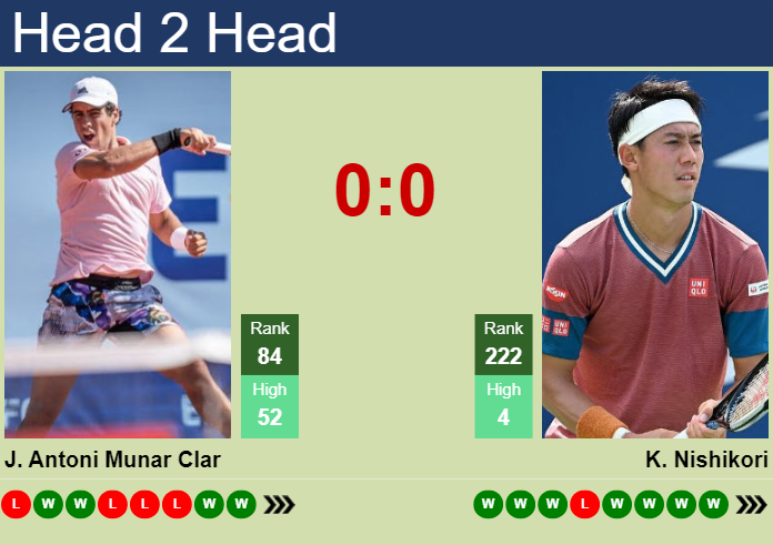 H2H, prediction of Jaume Antoni Munar Clar vs Kei Nishikori in Genova Challenger with odds, preview, pick | 6th September 2024