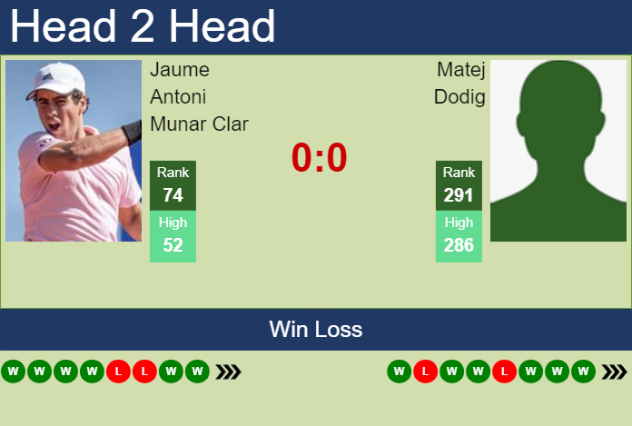 H2H, prediction of Jaume Antoni Munar Clar vs Matej Dodig in Bad Waltersdorf Challenger with odds, preview, pick | 20th September 2024