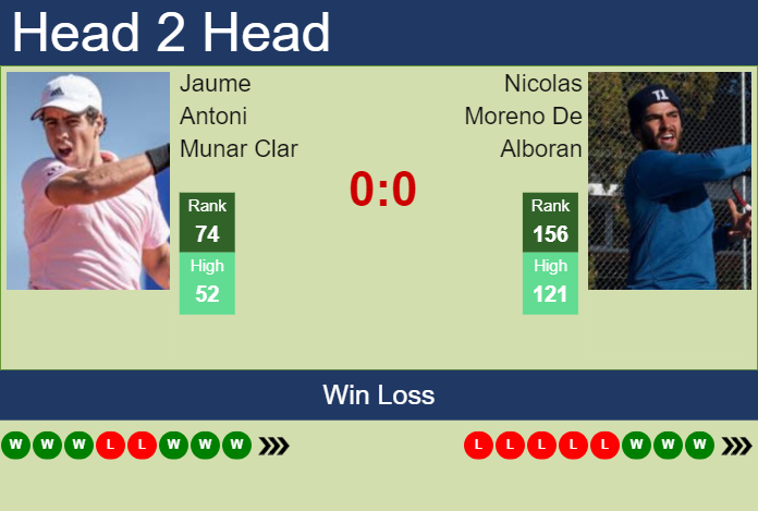 H2H, prediction of Jaume Antoni Munar Clar vs Nicolas Moreno De Alboran in Bad Waltersdorf Challenger with odds, preview, pick | 21st September 2024